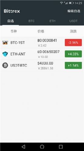 bittrex交易所2022最新app官方板 1.0
