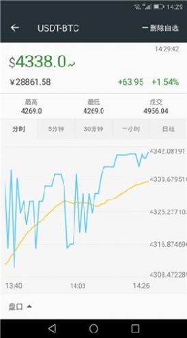 bittrex交易所2022最新app官方板 1.0