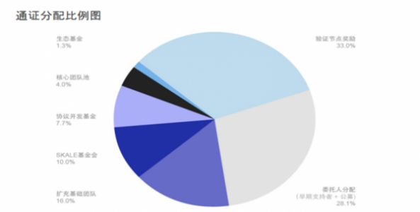 SKL币官方交易所最新版app 1.0.0