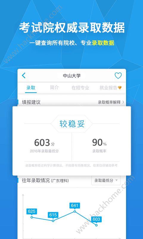 完美志愿