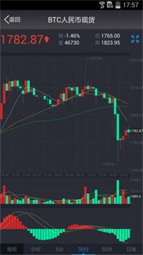 imToken钱包 v1.0.0