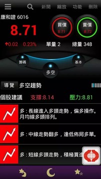 康和超級營業員