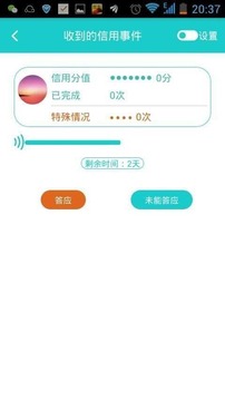 信用度