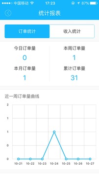 酷集服务端