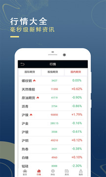恒指纳指微交易