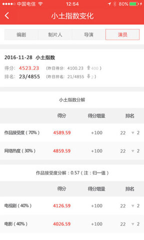 影视百晓生app