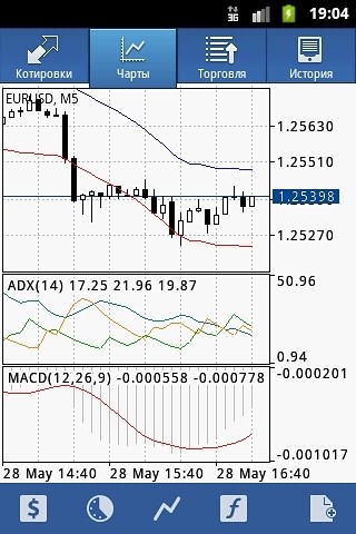 metatrader4 手机版