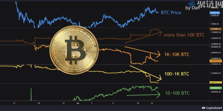 CryptoQuant称此次市场反弹是做市商推动的！