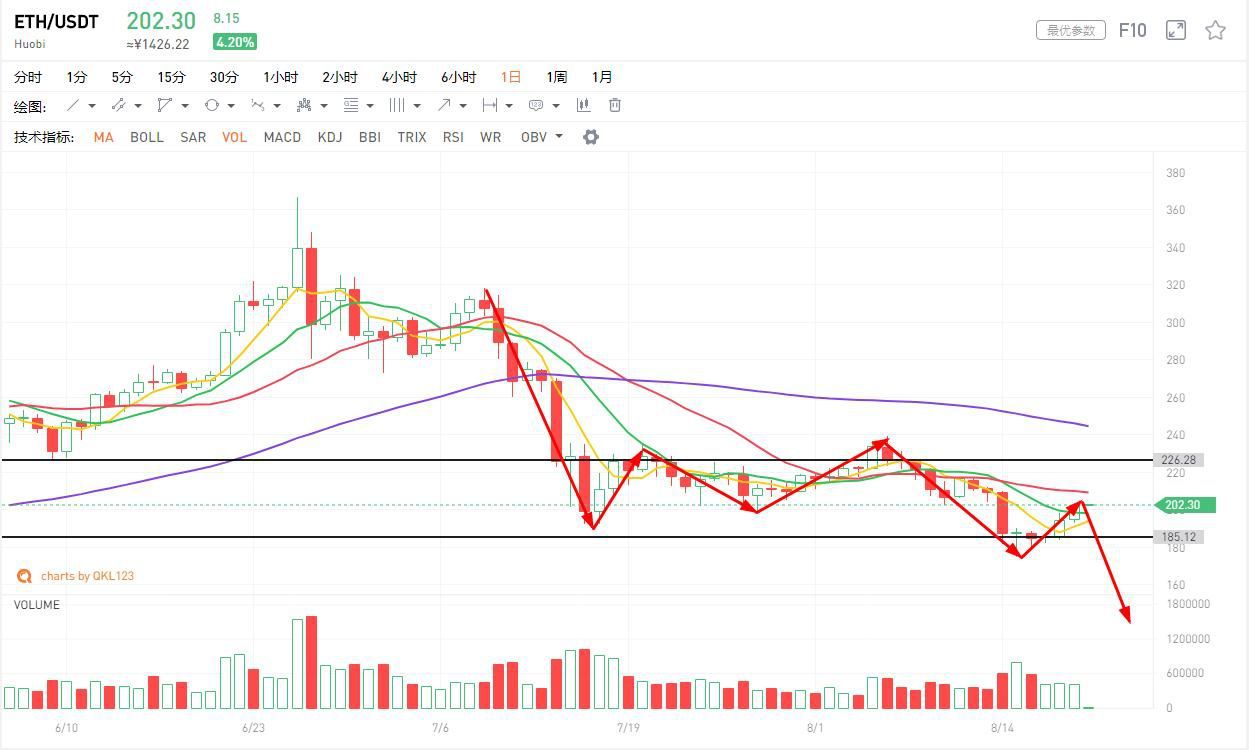 比特币行情分析：BTC比特币的走势已与黄金脱钩，会走独立行情还是挂钩其他
