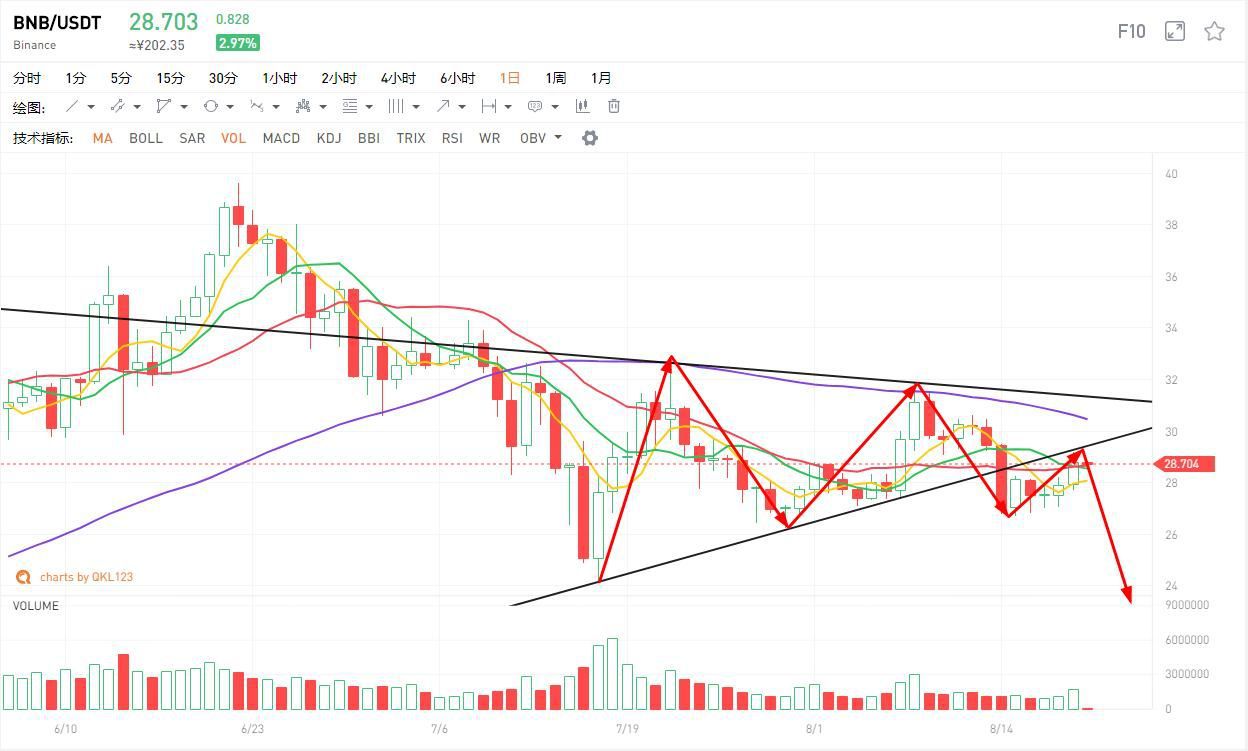 比特币行情分析：BTC比特币的走势已与黄金脱钩，会走独立行情还是挂钩其他