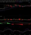 7.10行情分析|分叉币暴涨带动行情,你还只坚信主流币吗?