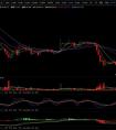 6.28行情分析|小心驶得万年船 “震荡”已经是家常便饭？