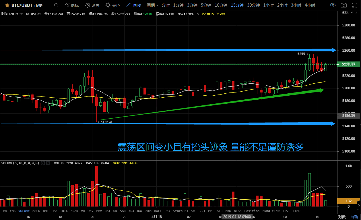 4月17日主流币种ETH XRP双双上涨，快速拉升背后预谋着什么