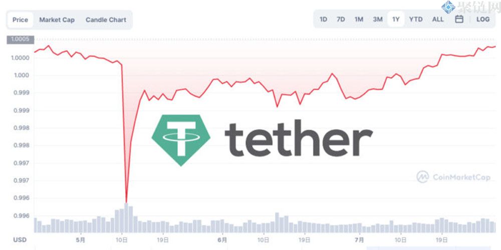 华尔街基金们做空USDT失败处于亏损，USDT将无缝支持ETH2