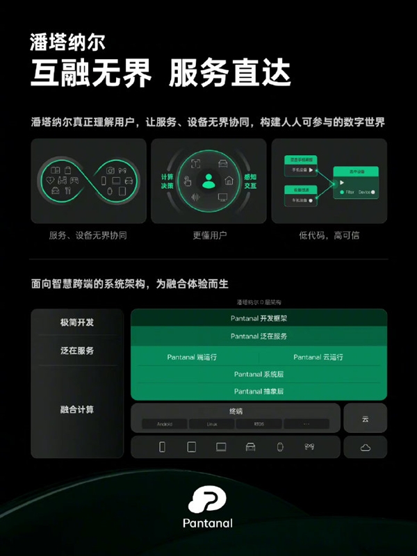 一图看懂ColorOS 13系统：持久流畅、根治安卓流氓应用