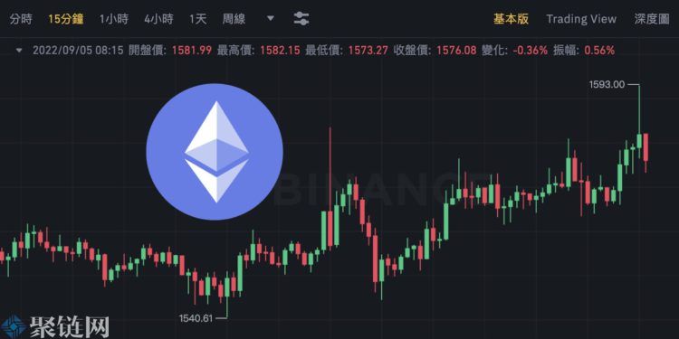 分析师称近一个月ETH和纳斯达克相关性达70%，以太坊合并风险风险比想像中大