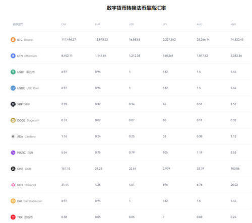 o合约量化app下载_ok交易所平台官网V6.2.31-第3张图片-欧意下载