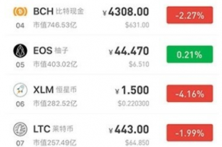 ccfo交易所app下载-ccfo交易所app安卓版下载v1.4