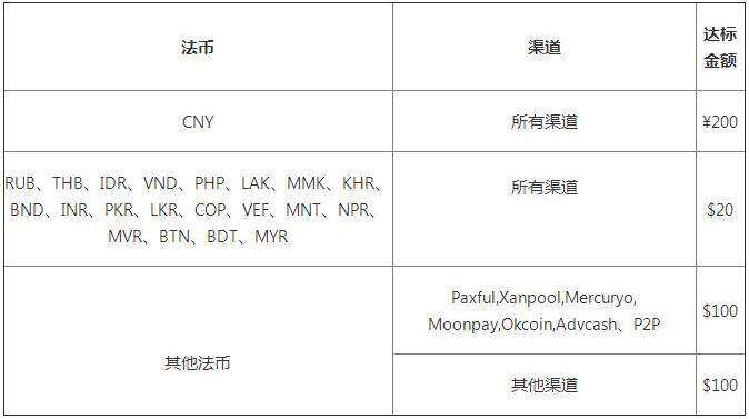 交易所app官网下载 (2022ok欧意OK最新版v6.1.15)-第2张图片-欧意下载