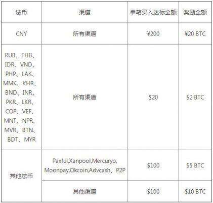 交易所app官网下载 (2022ok欧意OK最新版v6.1.15)-第3张图片-欧意下载