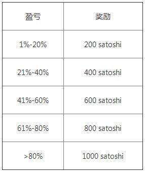 交易所app官网下载 (2022ok欧意OK最新版v6.1.15)-第4张图片-欧意下载