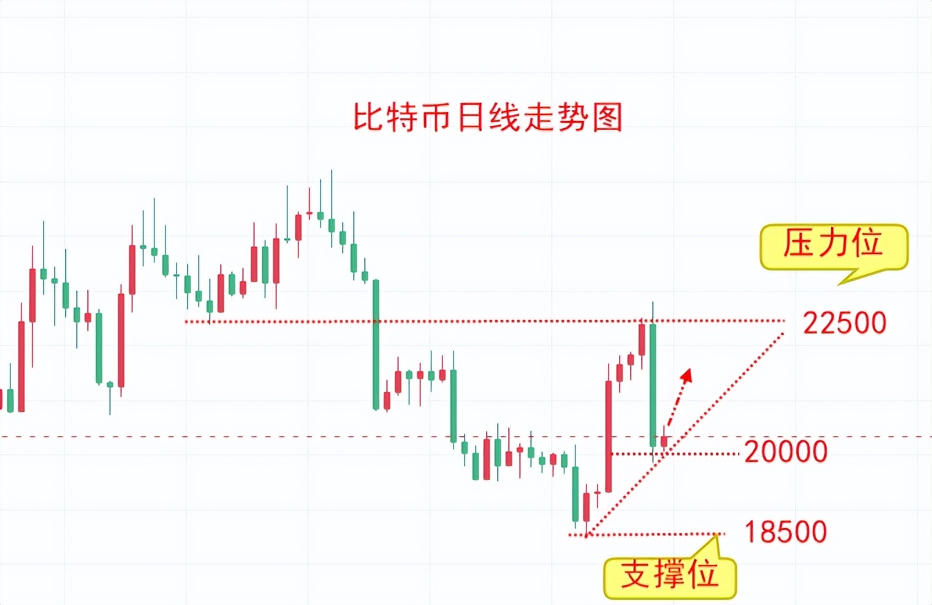交易比特币（比特币技术分析交易参考）-第1张图片-欧意下载