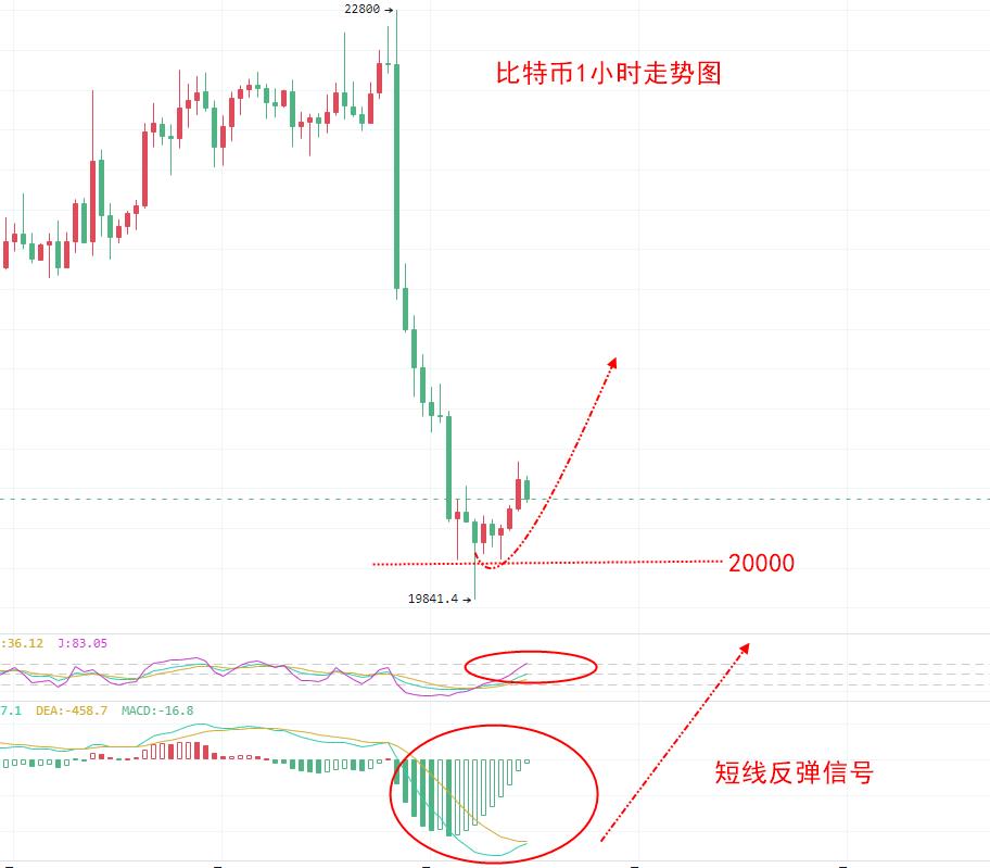交易比特币（比特币技术分析交易参考）-第2张图片-欧意下载