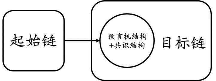 复盘Chainswap被黑事件:理想的跨链桥应该是什么样子！-第5张图片-欧意下载