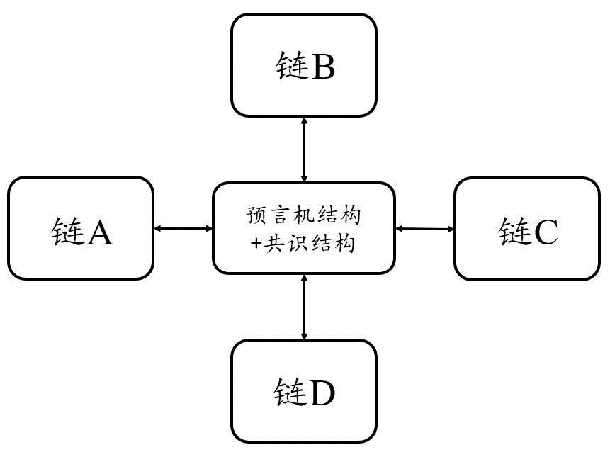 复盘Chainswap被黑事件:理想的跨链桥应该是什么样子！-第6张图片-欧意下载