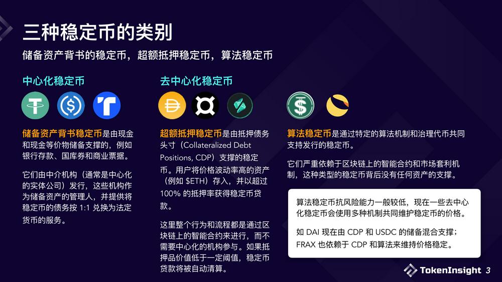 2023稳定币市场现状与展望：竞争态势双足鼎立，DE市场份额逐渐减少-第3张图片-欧意下载