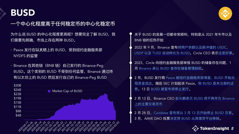 2023稳定币市场现状与展望：竞争态势双足鼎立，DE市场份额逐渐减少-第8张图片-欧意下载