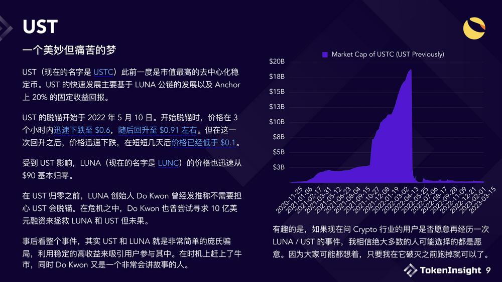 2023稳定币市场现状与展望：竞争态势双足鼎立，DE市场份额逐渐减少-第9张图片-欧意下载