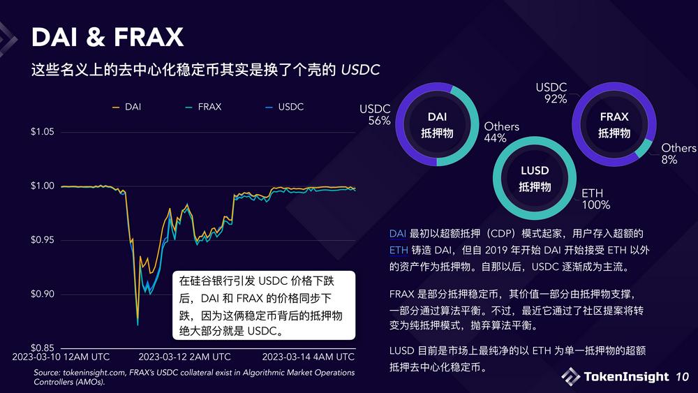 2023稳定币市场现状与展望：竞争态势双足鼎立，DE市场份额逐渐减少-第10张图片-欧意下载