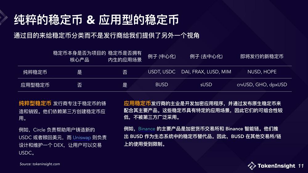 2023稳定币市场现状与展望：竞争态势双足鼎立，DE市场份额逐渐减少-第11张图片-欧意下载