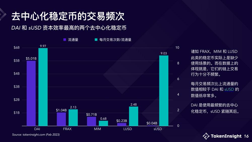2023稳定币市场现状与展望：竞争态势双足鼎立，DE市场份额逐渐减少-第16张图片-欧意下载