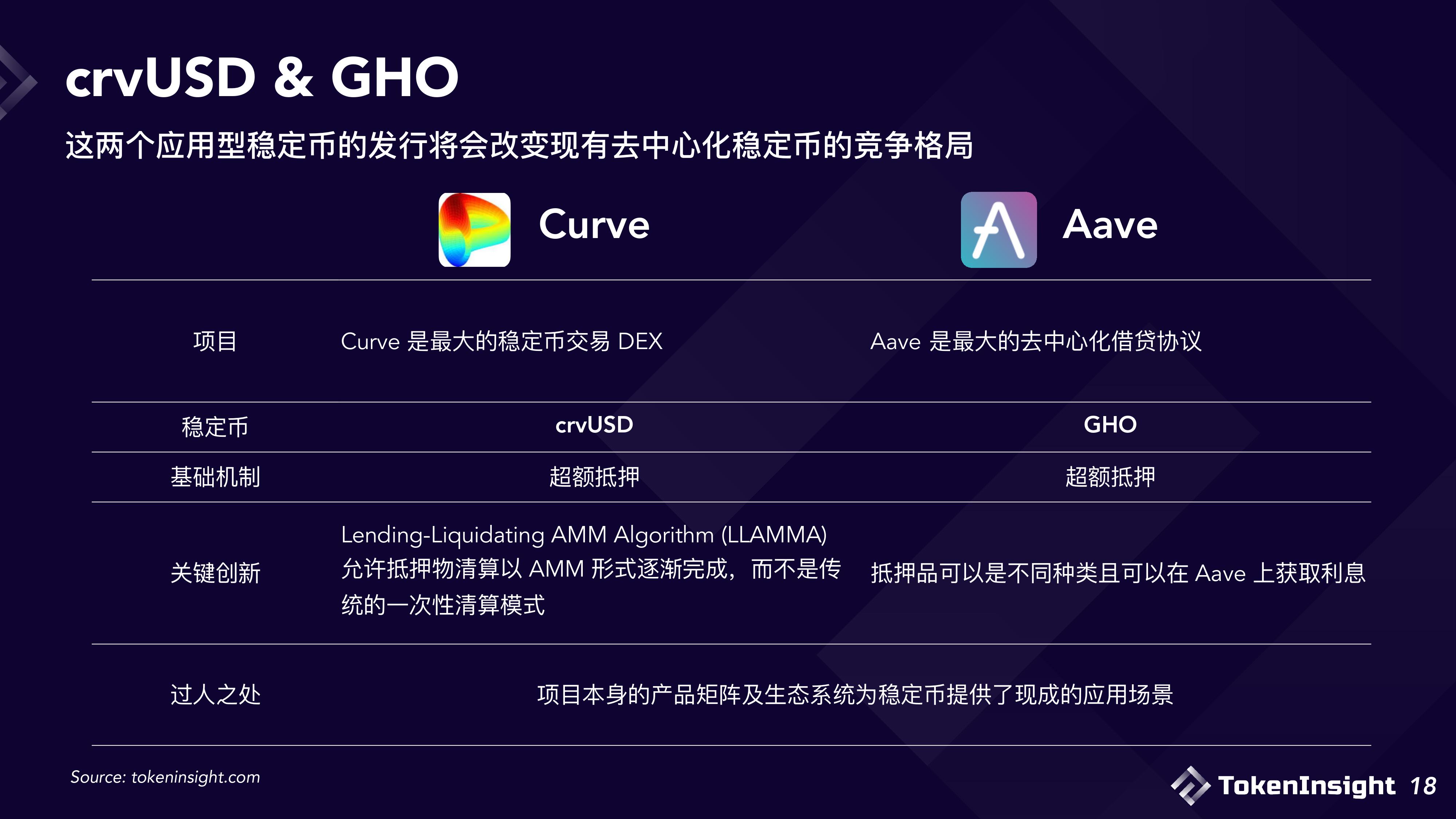 2023稳定币市场现状与展望：竞争态势双足鼎立，DE市场份额逐渐减少-第18张图片-欧意下载