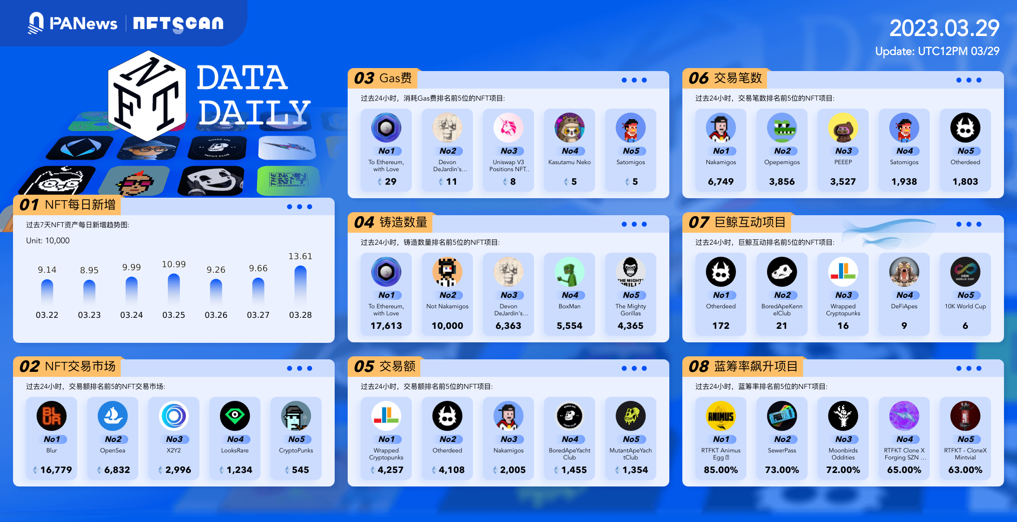 日报 | 马斯克等呼吁暂停训练更强大的AI系统；美国公布针对FT创始人SBF的13项新起诉-第1张图片-欧意下载