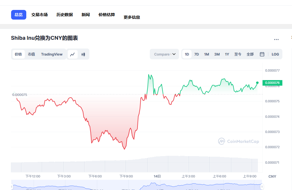 shib今日价格行情 shib最新消息分析-第1张图片-欧意下载
