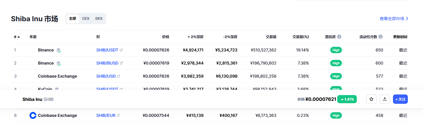shib今日价格行情 shib最新消息分析-第2张图片-欧意下载