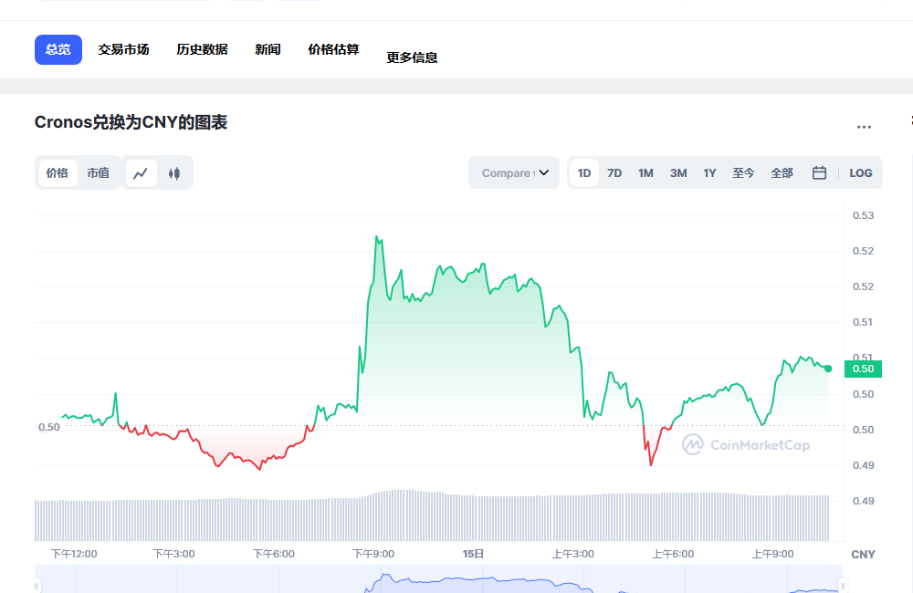 cro币今日行情 2023cro币前景怎么样-第1张图片-欧意下载