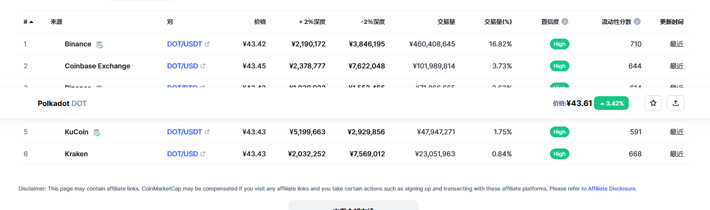 波卡币dot今日价格 波卡币最新行情价格-第2张图片-欧意下载
