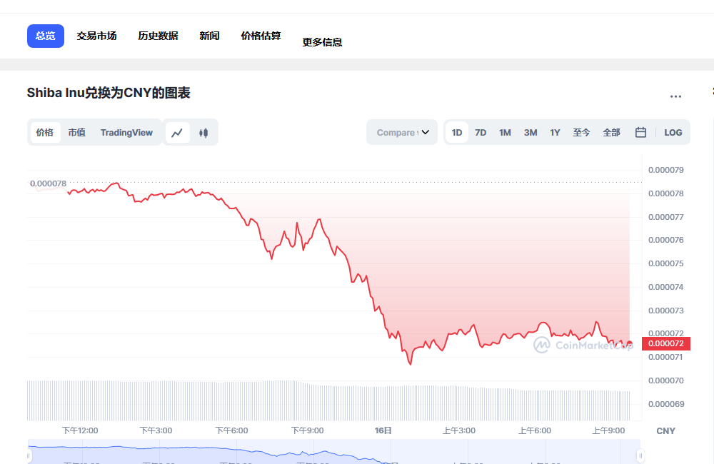 shib今日价格行情 shib最新消息分析-第1张图片-欧意下载