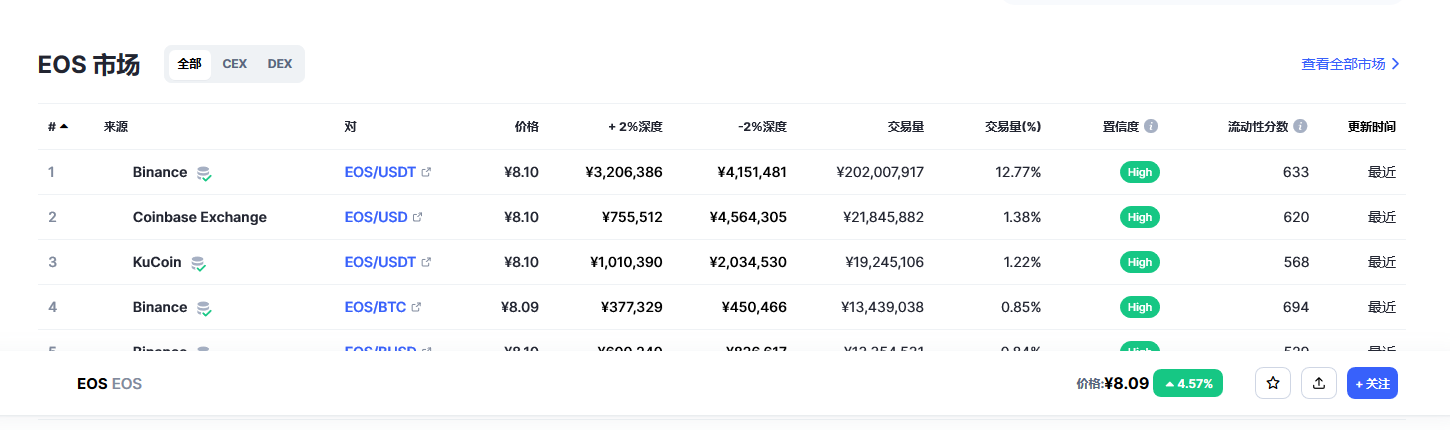 eos价格今日行情 eos最新价格走势-第2张图片-欧意下载