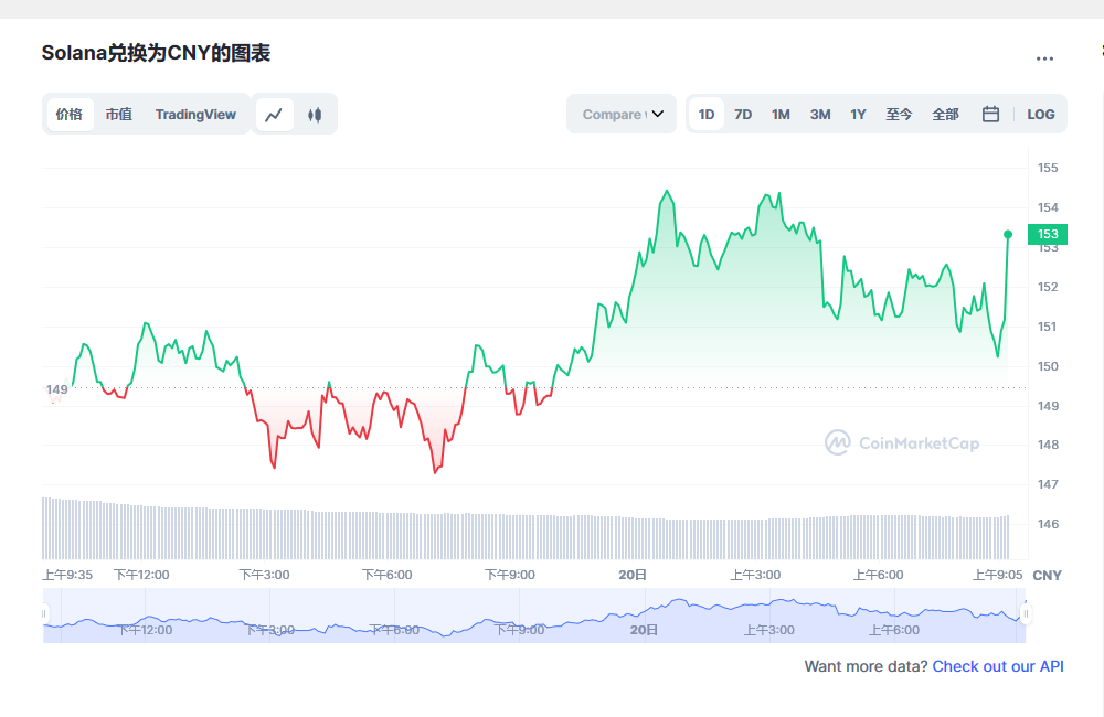 sol币今日最新价格 sol币最新消息 -第1张图片-欧意下载