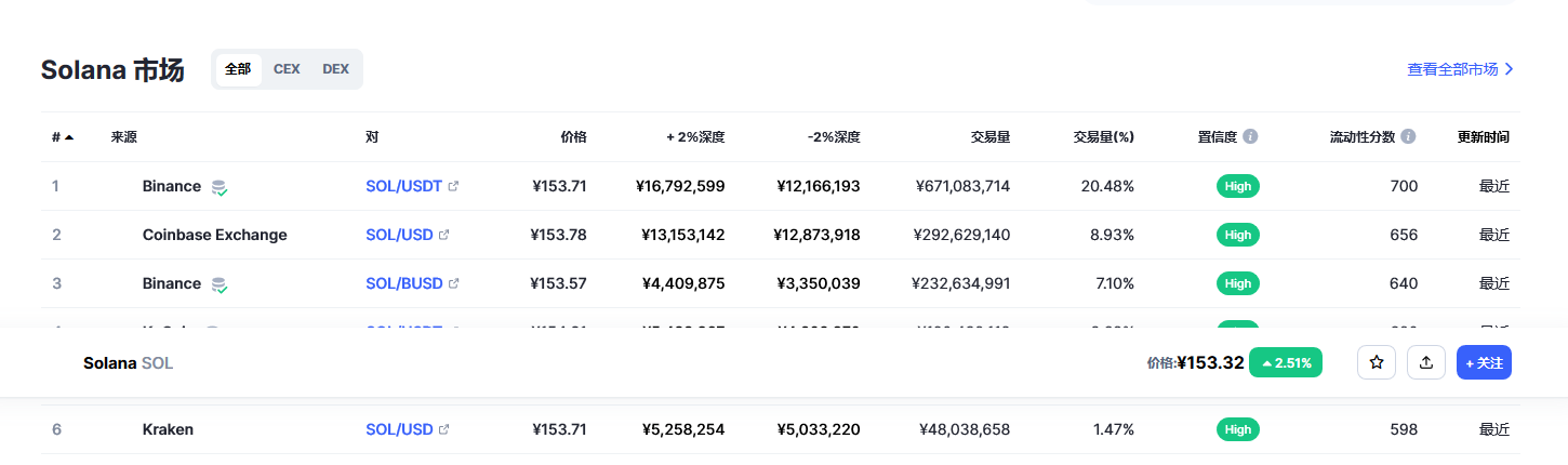 sol币今日最新价格 sol币最新消息 -第2张图片-欧意下载