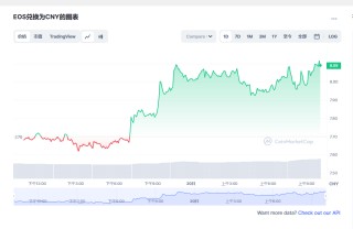 bos价格今日行情 bos最新价格走势