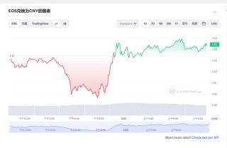 bos价格今日行情 bos币最新动态分析