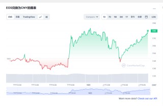 柚子bos今日最新价格 bos最新价格走势分析