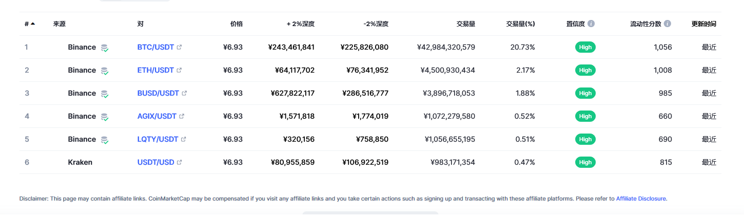 USDT今日最新价格消息2023年3月1日 泰达币价格今日行情分享-第2张图片-欧意下载