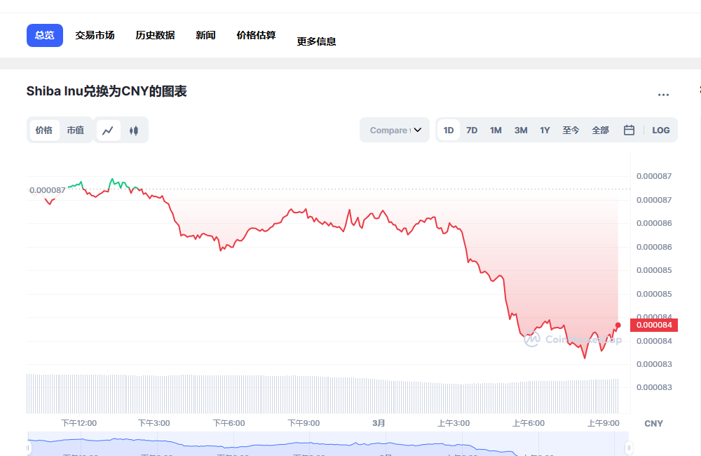 SHIB今日最新价格消息2023年3月1日 shib币最新消息动态分享-第1张图片-欧意下载